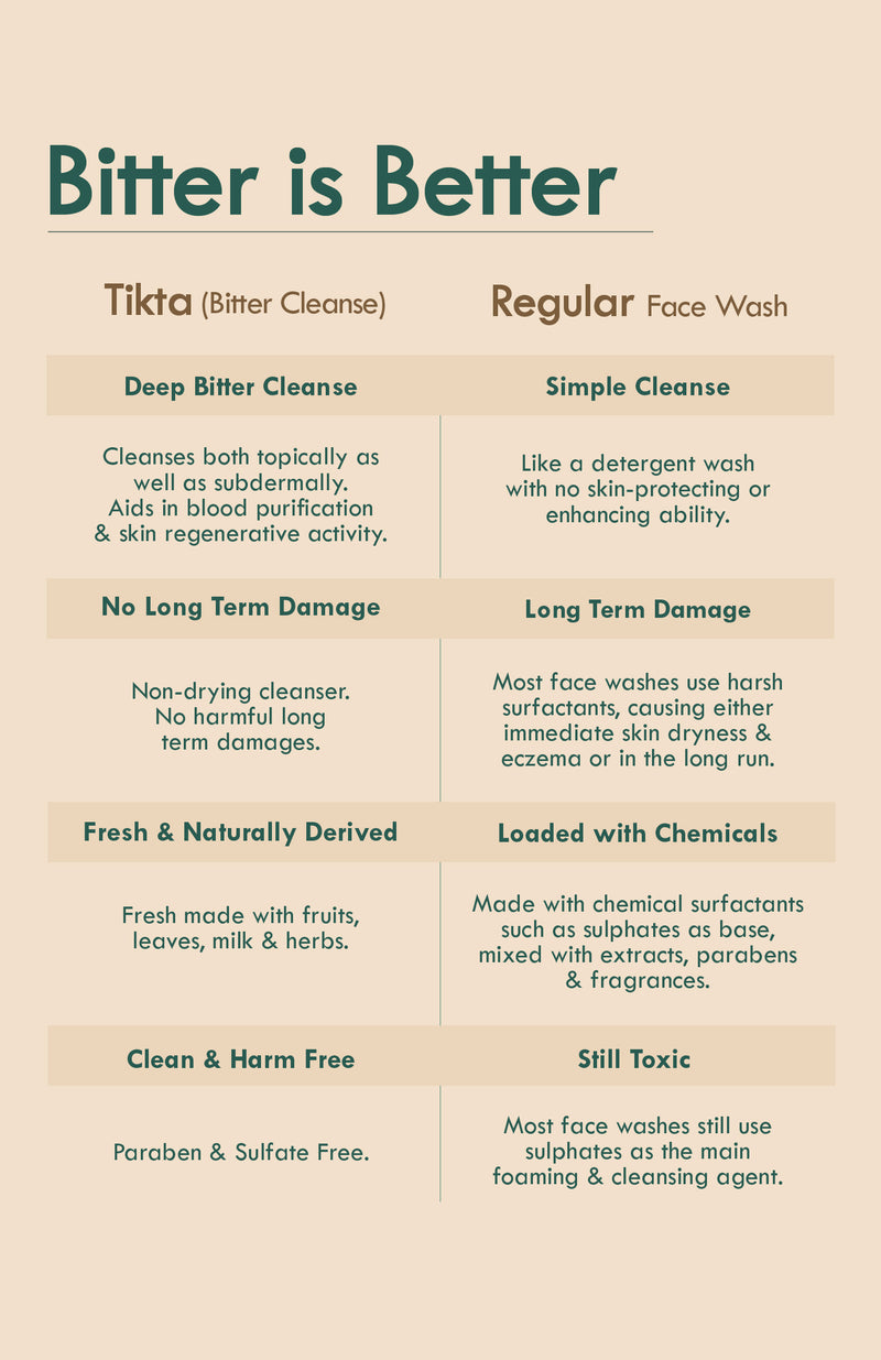 <strong>Purifying Bitter Milk Tikta <br>Cream Face Wash</strong> <br><i>for Normal to Dry/Sensitive Skin</i>