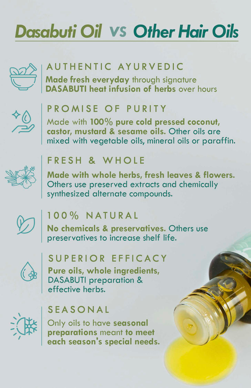 <strong>Crushed Tri-Leaf Rosemary Monsoon Hair Oil</strong> <br><i>Absolute Hairfall Control</i>