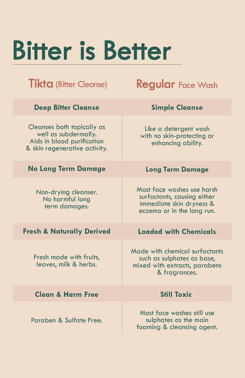 <strong>Moringa Vit-C Tikta <br>Cream Face Wash</strong> <br><i>for All Skin Types</i>