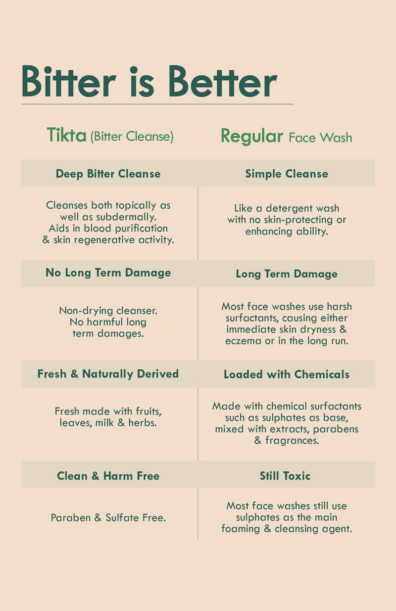 <strong>Bitter Neem Tikta <br>Cream Face Wash</strong> <br><i>for Normal to Oily Skin</i>
