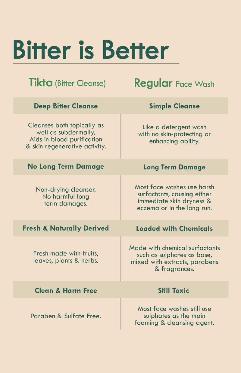 <strong>Bitter Neem Tikta <br>Gel Face Wash</strong> <br><i>for Normal to Oily Skin</i>