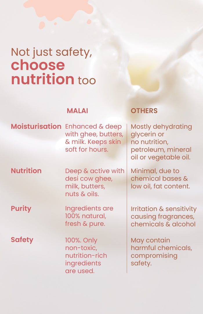 <strong>Almond & Dates Fresh Baby Malai Lotion</strong> <br> - Nat Habit