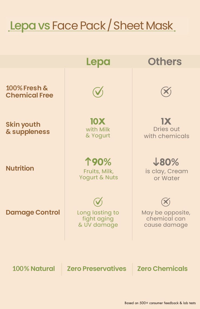 <strong>Fresh Aloe Cucumber Lepa</strong> <br><i>Plush Hydration & Cooling</i> - Nat Habit