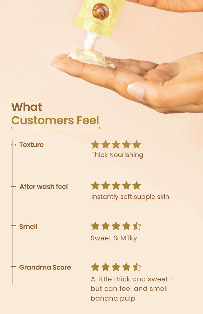 <strong>Fresh Banana Mulethi Lepa</strong> <br><i>Dry Skin Softening & Nourishment</i> - Nat Habit