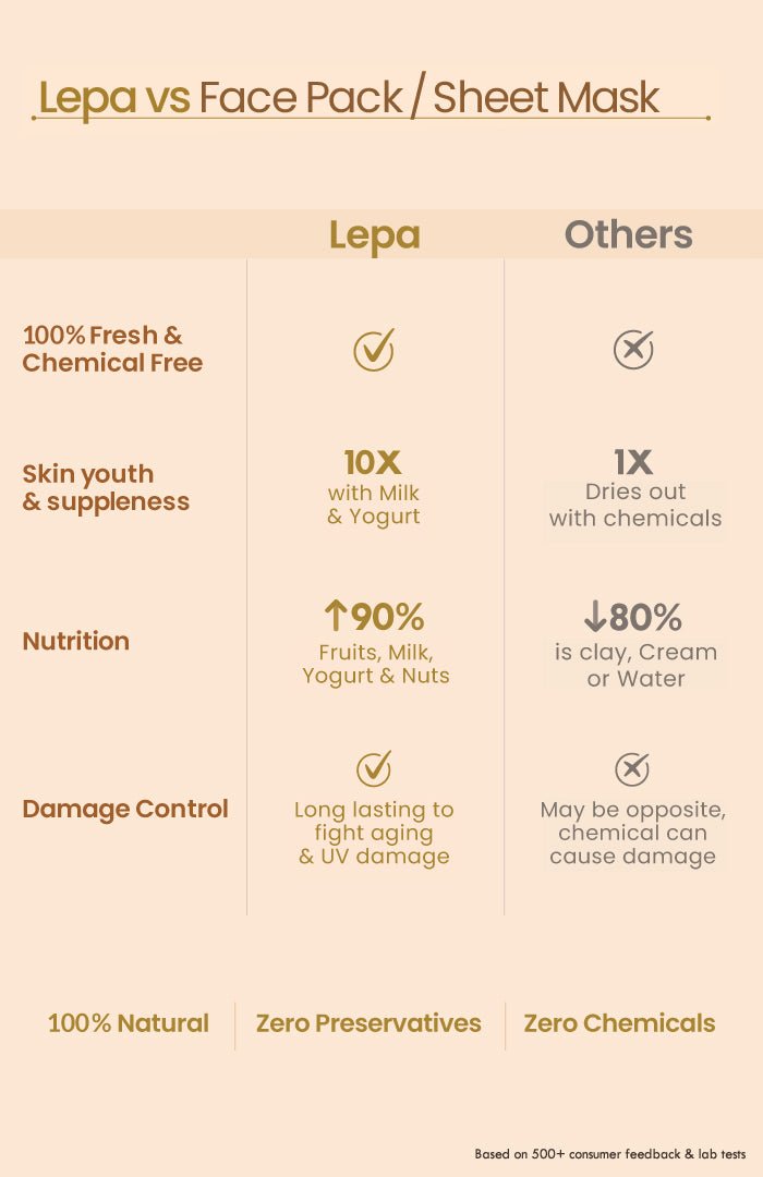 <strong>Fresh Banana Mulethi Lepa</strong> <br><i>Dry Skin Softening & Nourishment</i> - Nat Habit
