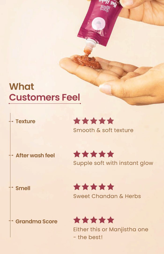 <strong>Fresh Chandan Nagakesar Lepa</strong> <br><i>Prime Radiance & Inner Glow</i> - Nat Habit