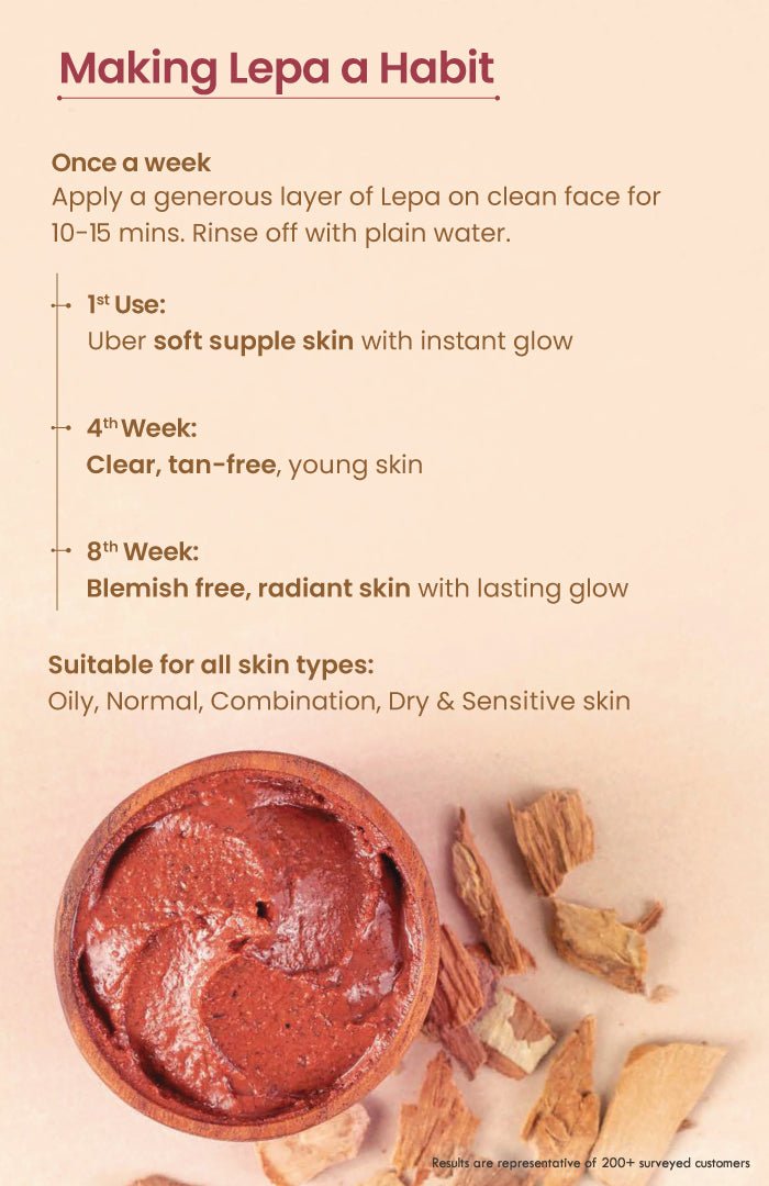 <strong>Fresh Chandan Nagakesar Lepa</strong> <br><i>Prime Radiance & Inner Glow</i> - Nat Habit