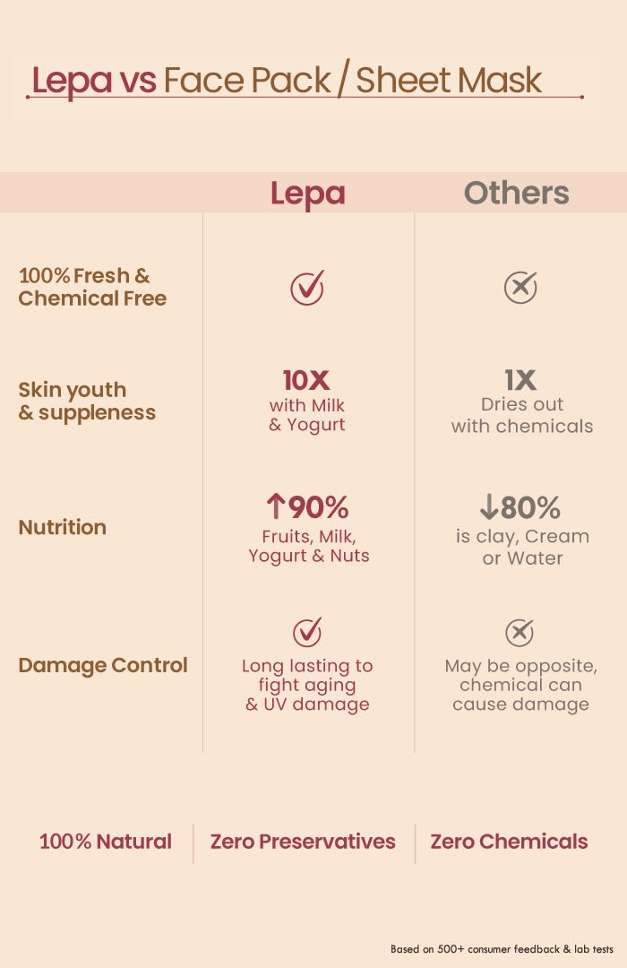 <strong>Fresh Chandan Nagakesar Lepa</strong> <br><i>Prime Radiance & Inner Glow</i> - Nat Habit