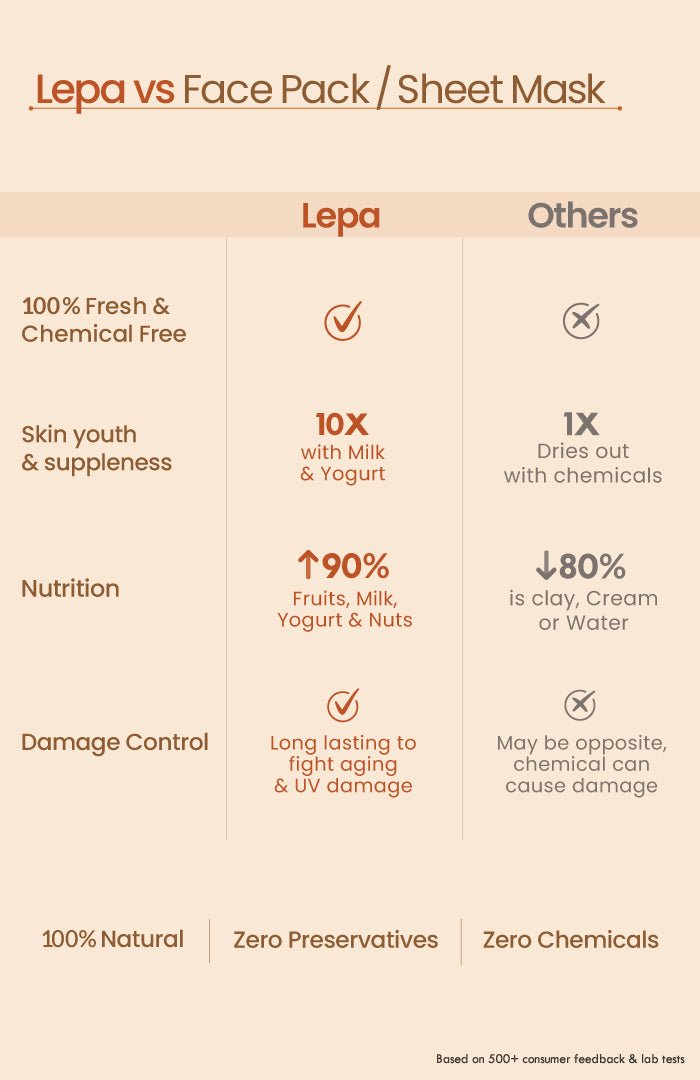 <strong>Fresh Flaxseed Manjistha Lepa</strong> <br><i>Aging Protection & Skin Elasticity</i> - Nat Habit
