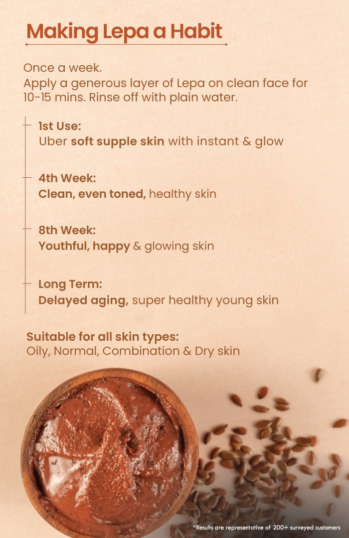 <strong>Fresh Flaxseed Manjistha Lepa</strong> <br><i>Aging Protection & Skin Elasticity</i> - Nat Habit