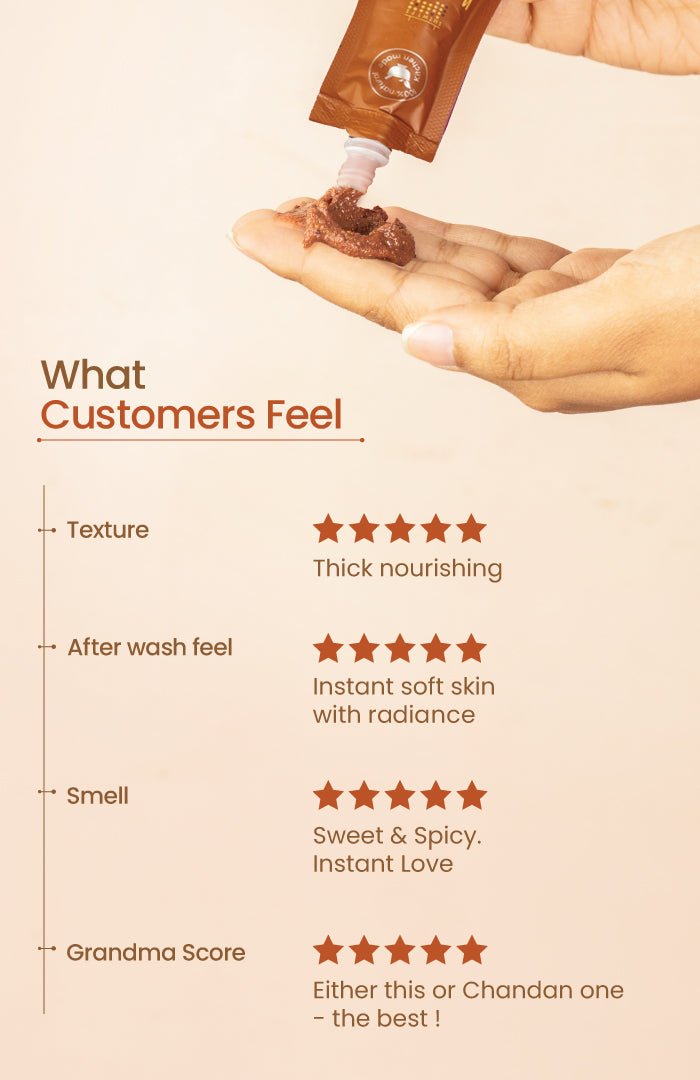 <strong>Fresh Flaxseed Manjistha Lepa</strong> <br><i>Aging Protection & Skin Elasticity</i> - Nat Habit