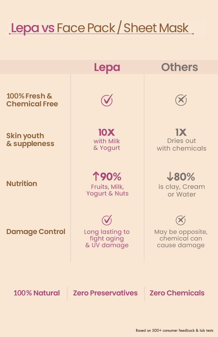 <strong>Fresh Gulab Khus Lepa</strong> <br><i>Pore Refining & Tightening</i> - Nat Habit