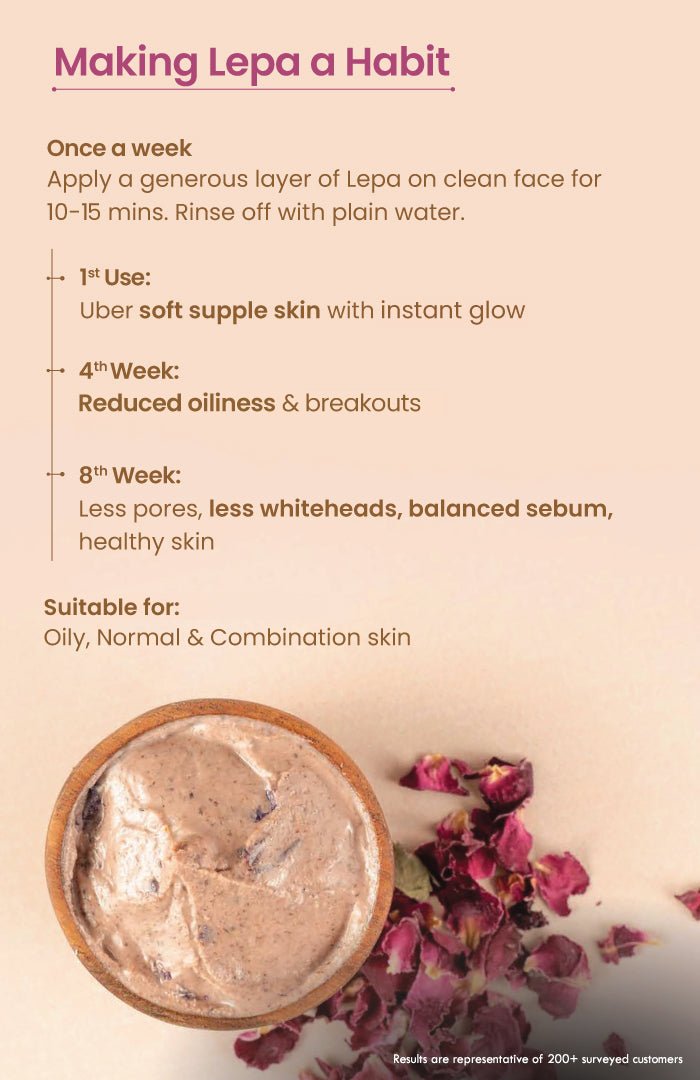 <strong>Fresh Gulab Khus Lepa</strong> <br><i>Pore Refining & Tightening</i> - Nat Habit
