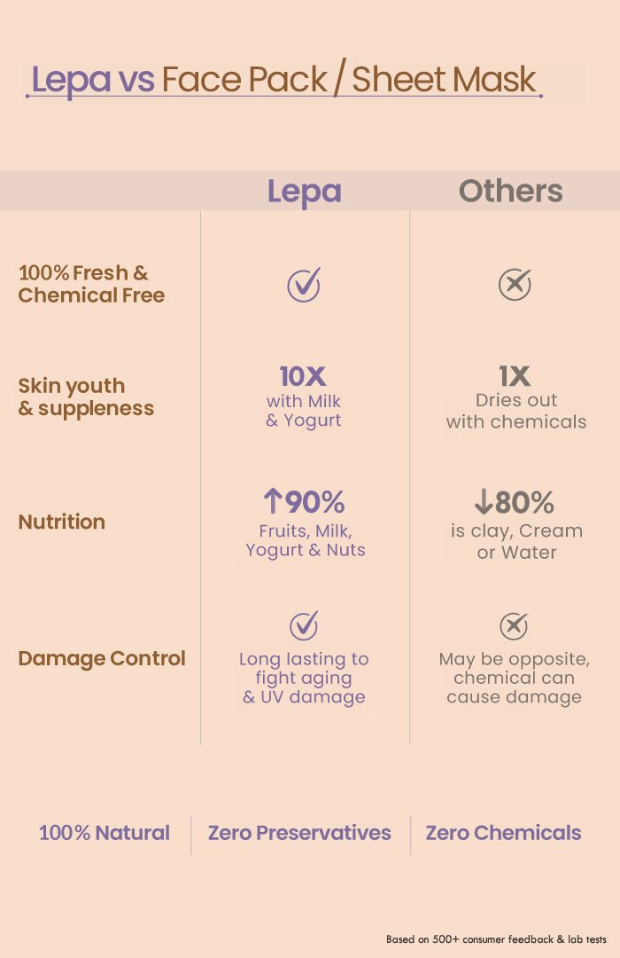 <strong>Fresh Kaolin Aparajita Lepa</strong> <br><i>Sensitive Skin Delicate Care</i> - Nat Habit