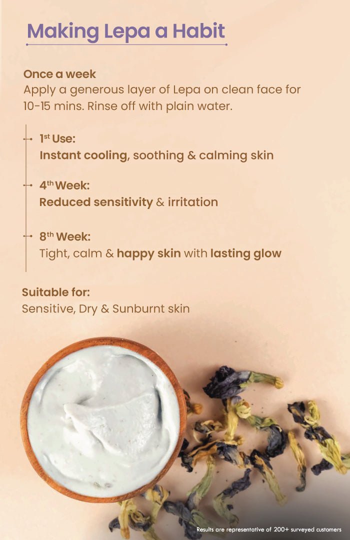 <strong>Fresh Kaolin Aparajita Lepa</strong> <br><i>Sensitive Skin Delicate Care</i> - Nat Habit