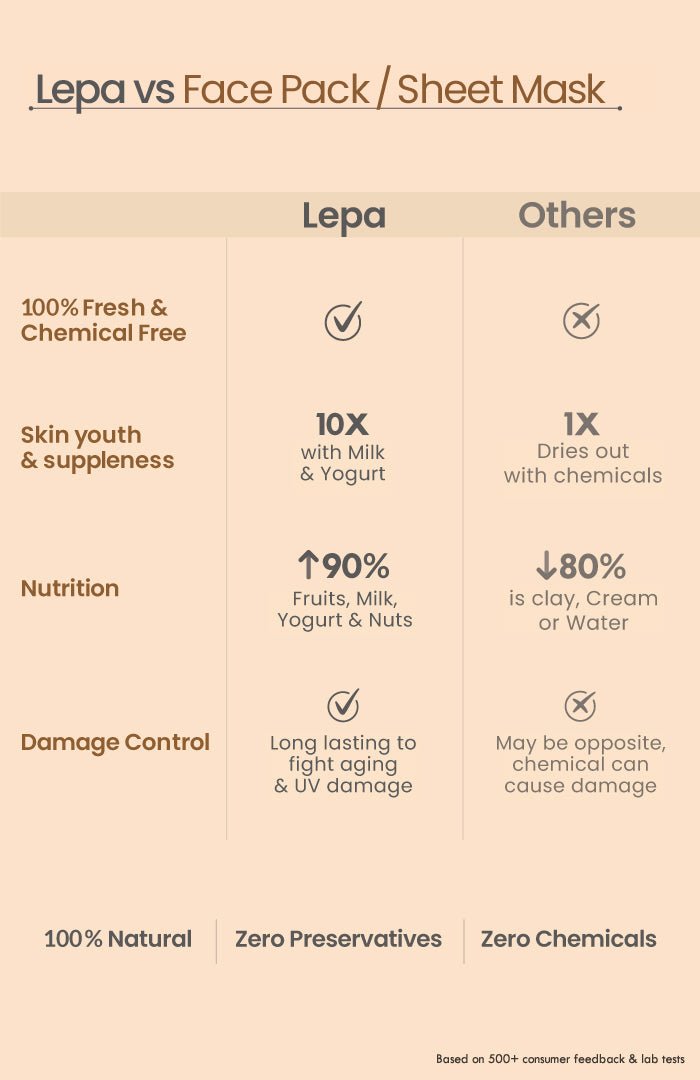 <strong>Fresh Pumpkin BlackClay Lepa</strong> <br><i>Deep Skin Detox</i> - Nat Habit