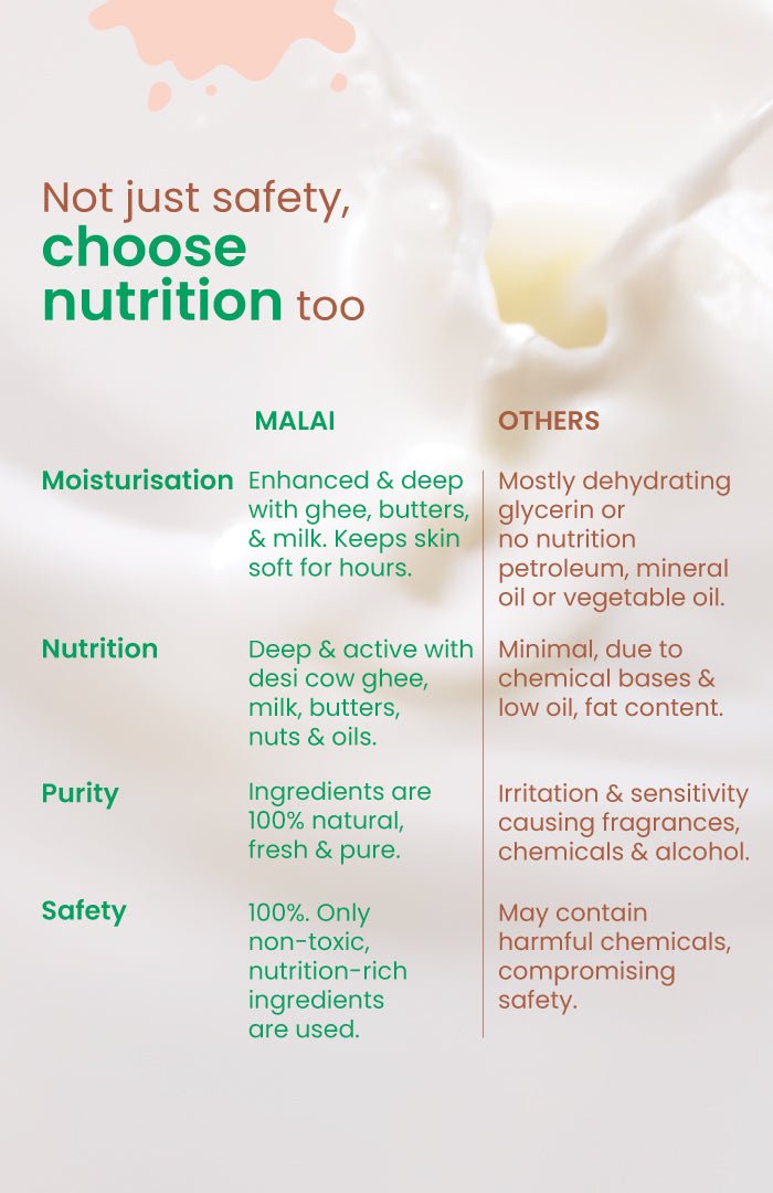 <strong>Tender Coconut Fresh Baby Malai Lotion</strong> <br> - Nat Habit