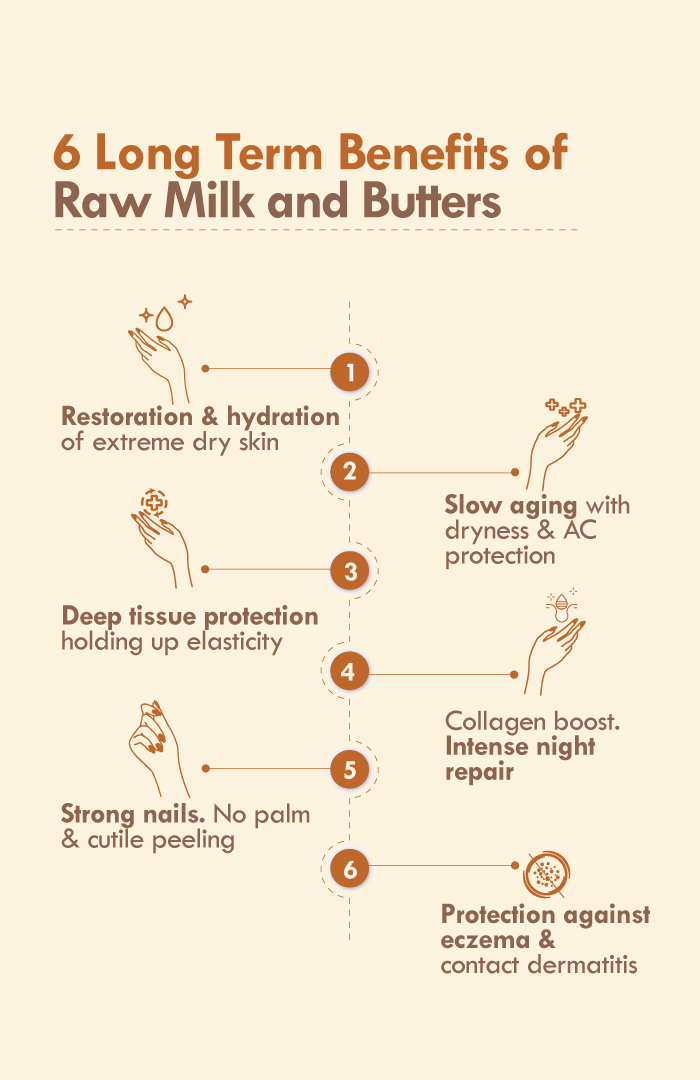 <strong>4 Butter Mush Hand Malai</strong> <br><i>Intense Dry Repair</i> - Nat Habit