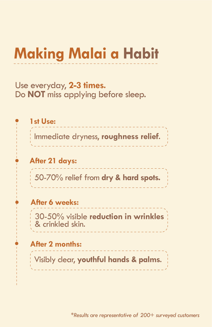 <strong>4 Butter Mush Hand Malai</strong> <br><i>Intense Dry Repair</i> - Nat Habit