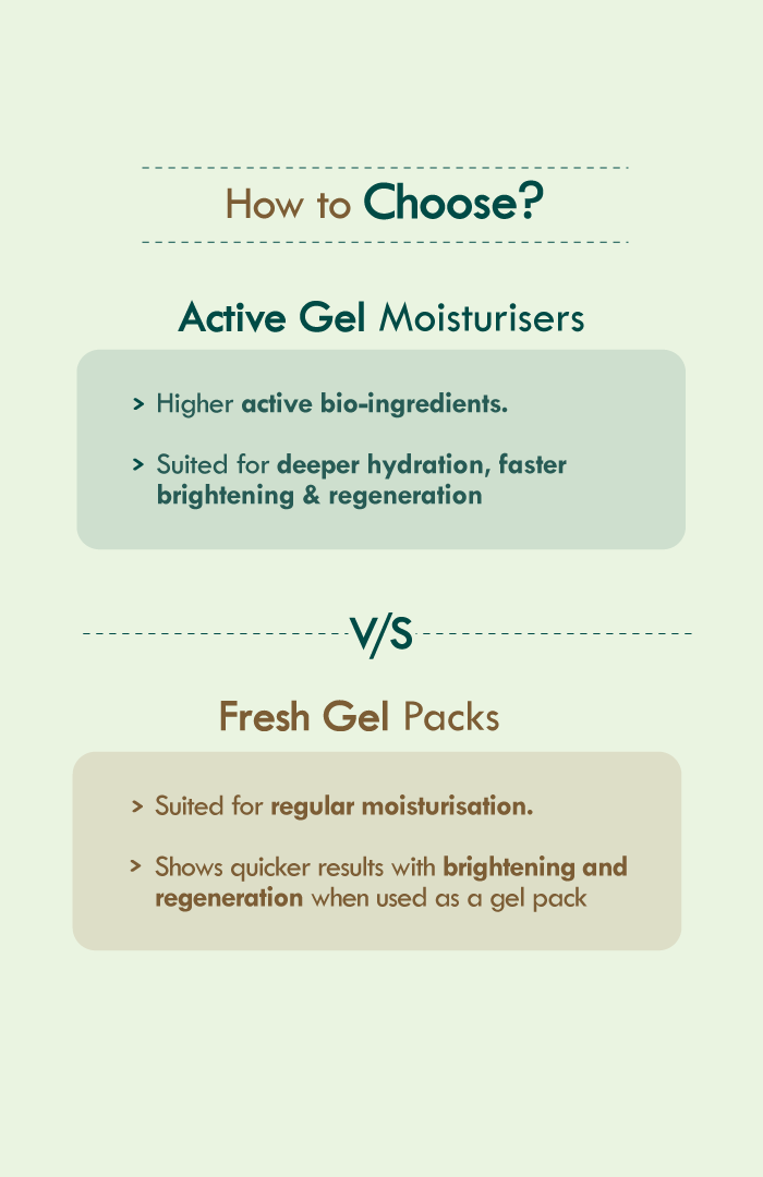<strong>Active Aloe Cactus Hydra Lift Gel </strong><br><i>Rapid Hydration Boost & Moisture Lock</i> - Nat Habit
