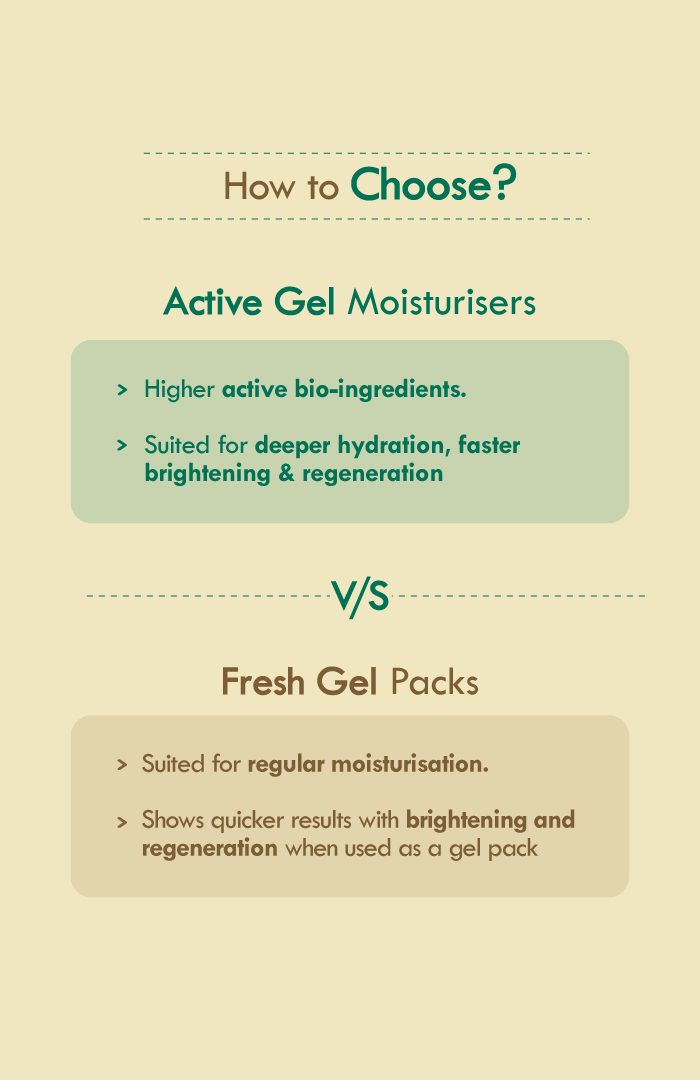 <strong>Active Anti-Acne Neem TeaTree Gel </strong><br><i>for Oily & Acne Prone Skin</i> - Nat Habit