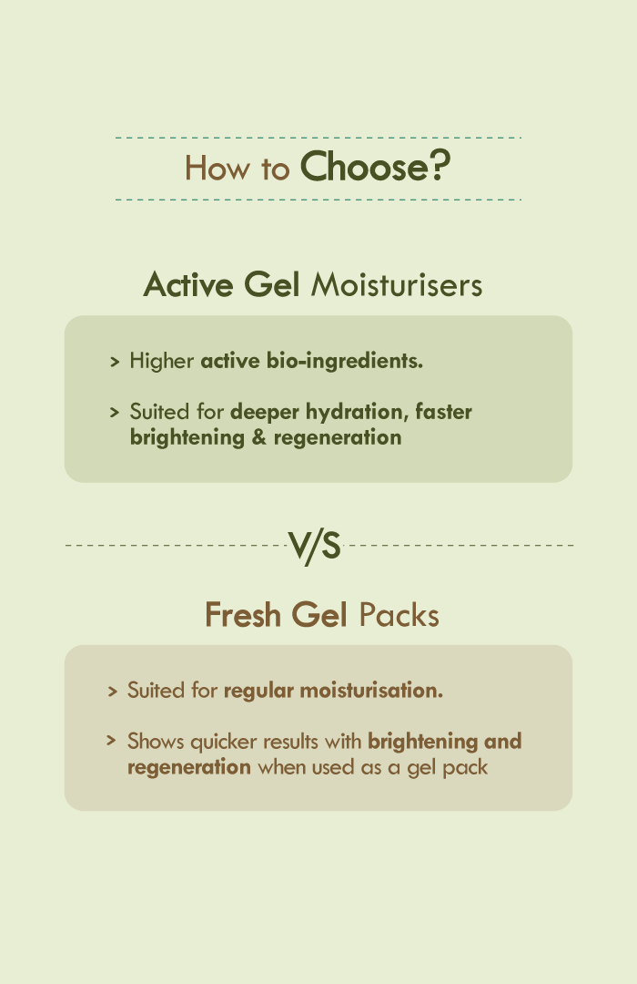 <strong>Active Olive Vit-E Night Gel </strong><br><i>Night Restore & Aging Protection</i> - Nat Habit