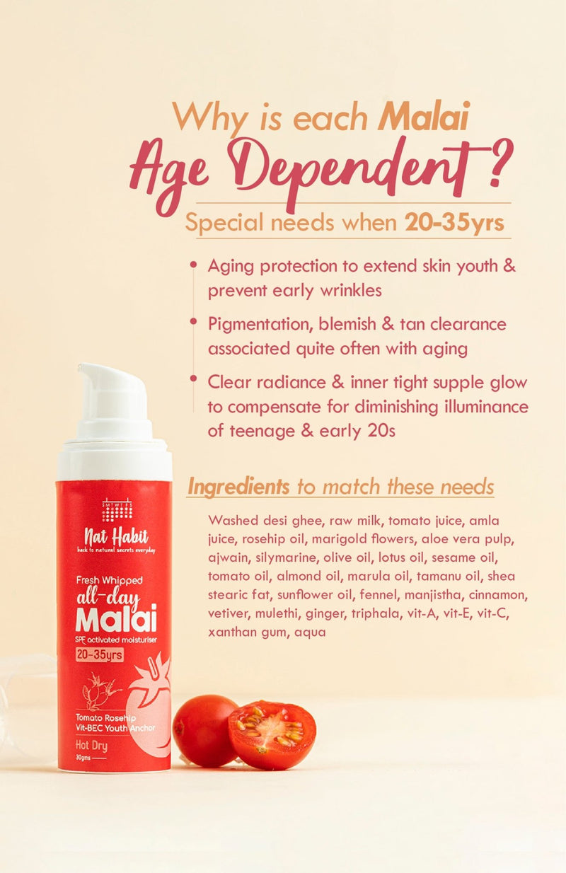 <strong>All-Day Malai - 20-35Yrs - 30g</strong><br><strong>Hot Dry Weather</strong> <br><i>Tomato Rosehip Vit-BEC Youth Anchor</i> - Nat Habit