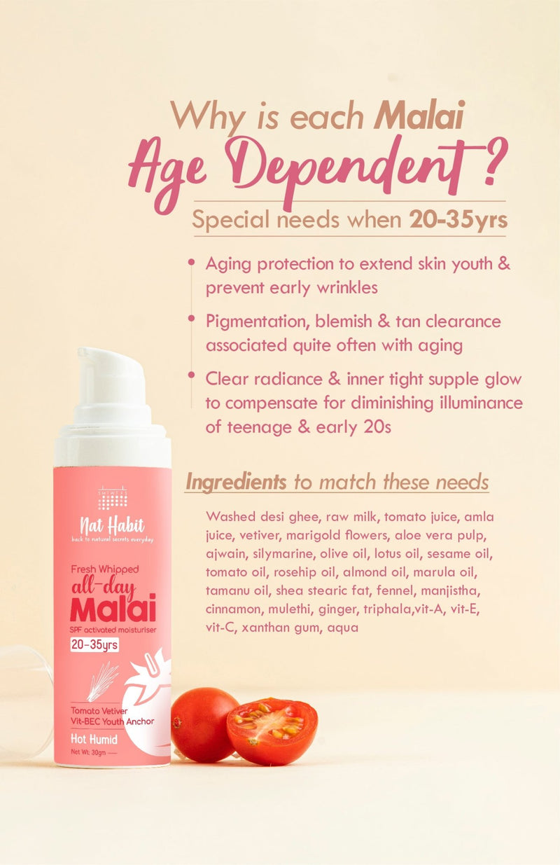 <strong>All-Day Malai - 20-35Yrs - 30g</strong><br><strong>Hot Humid Weather</strong> <br><i>Tomato Vetiver Vit-BEC Youth Anchor</i> - Nat Habit