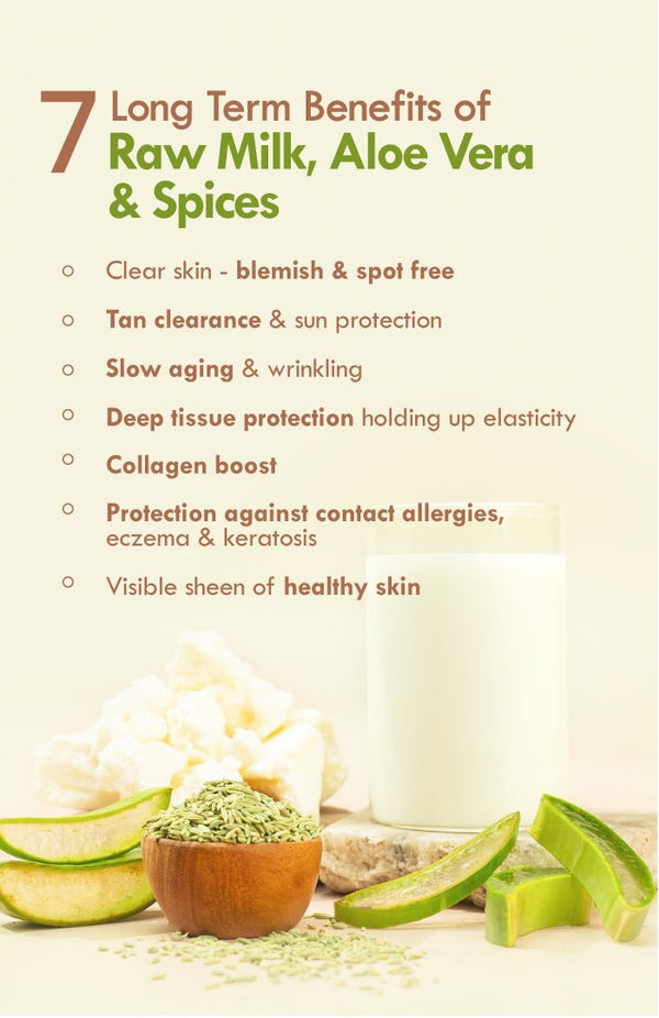 <strong>Aloe Saunf Sun Protect Malai Lotion</strong> <br><i>detan & body acne control<br>for all skin types<br> | 24 HR moisture</i> - Nat Habit