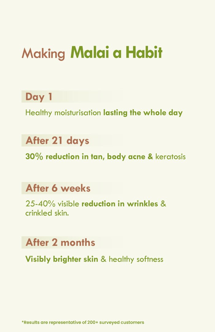 <strong>Aloe Saunf Sun Protect Malai Lotion</strong> <br><i>detan & body acne control<br>for all skin types<br> | 24 HR moisture</i> - Nat Habit