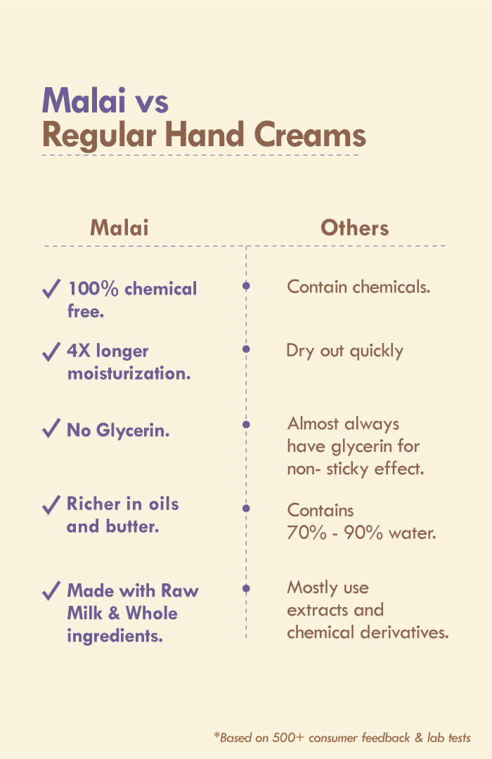 <strong>Berry Vanilla Elastin Hand Malai</strong> <br><i>For Soft, Supple, Baby Touch</i> - Nat Habit