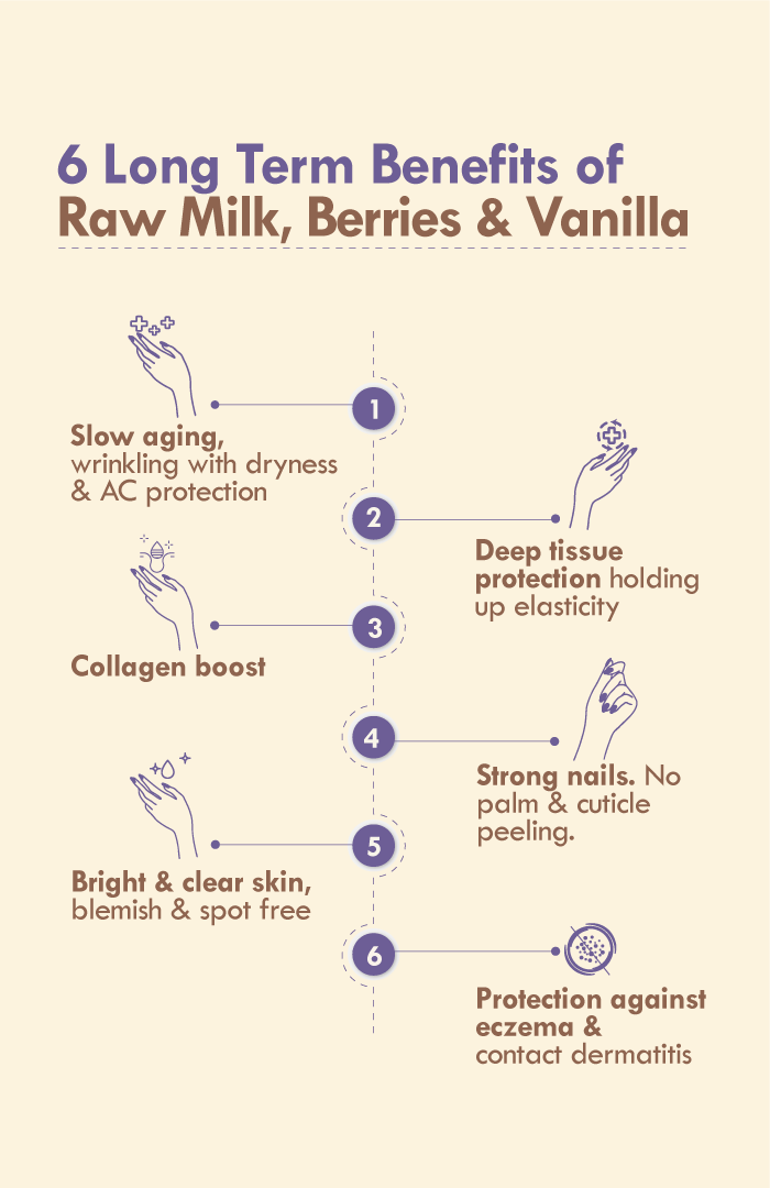 <strong>Berry Vanilla Elastin Hand Malai</strong> <br><i>For Soft, Supple, Baby Touch</i> - Nat Habit