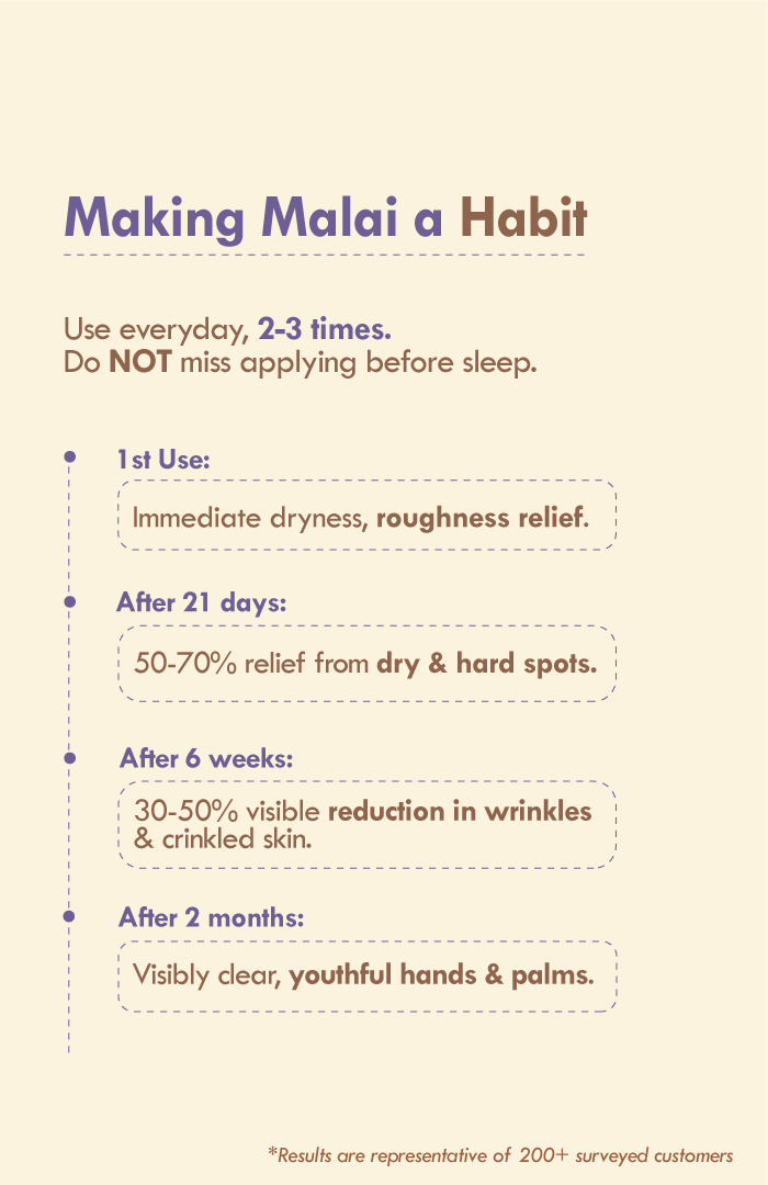 <strong>Berry Vanilla Elastin Hand Malai</strong> <br><i>For Soft, Supple, Baby Touch</i> - Nat Habit