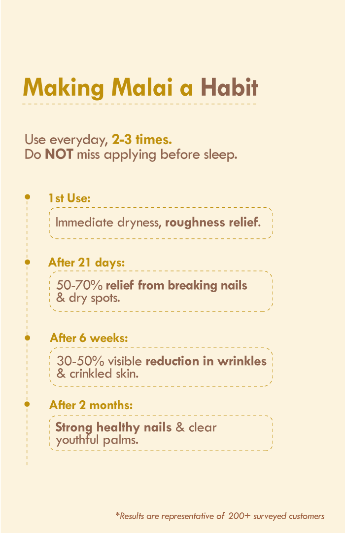 <strong>Chia Banana Biotin Hand Malai</strong> <br><i>For Anti-Brittle Nails</i> - Nat Habit