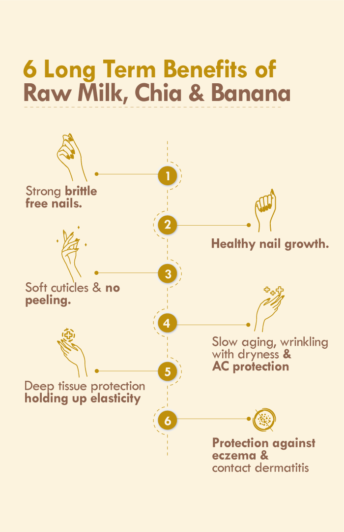<strong>Chia Banana Biotin Hand Malai</strong> <br><i>For Anti-Brittle Nails</i> - Nat Habit