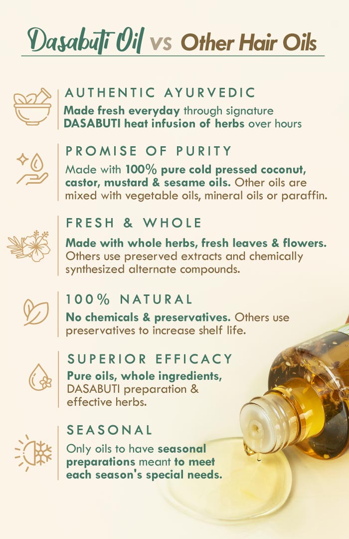 <strong>Crushed Tri-Leaf Summer Hair Oil</strong> <br><i>Absolute Hairfall Control</i> - Nat Habit