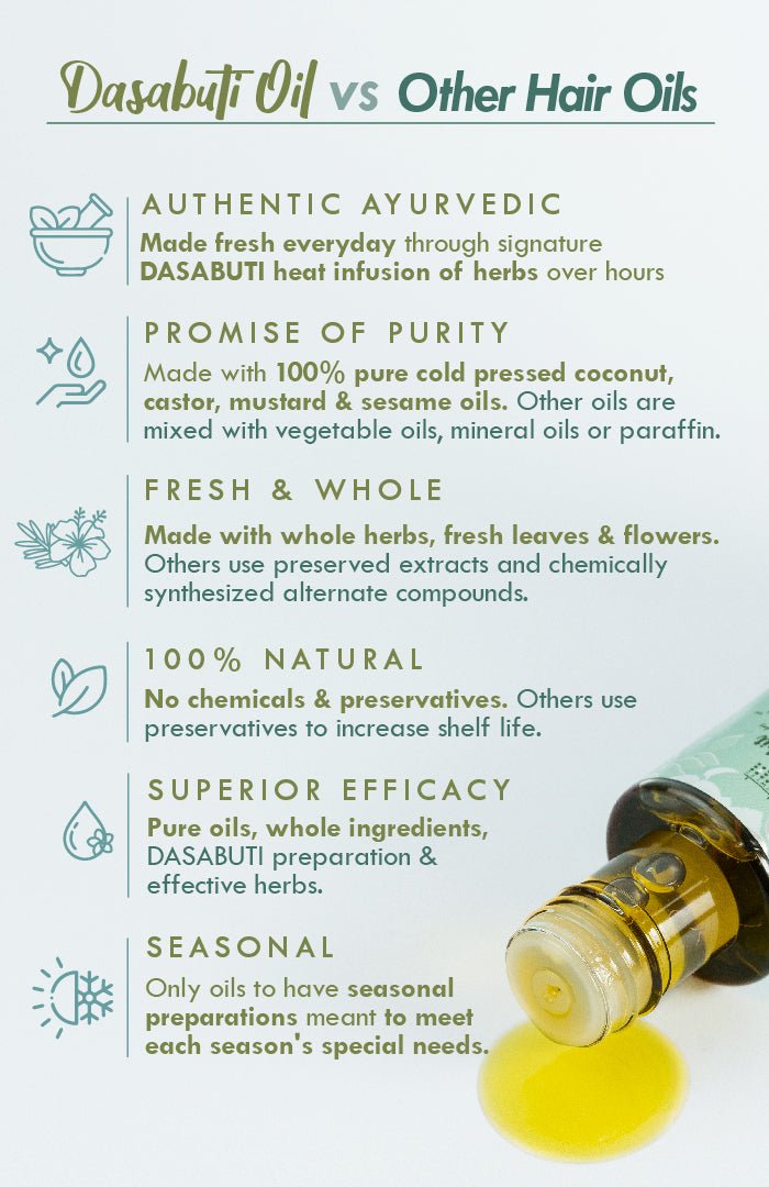 <strong>Crushed Tri-Leaf Winter Hair Oil</strong> <br><i>Absolute Hairfall Control</i> - Nat Habit