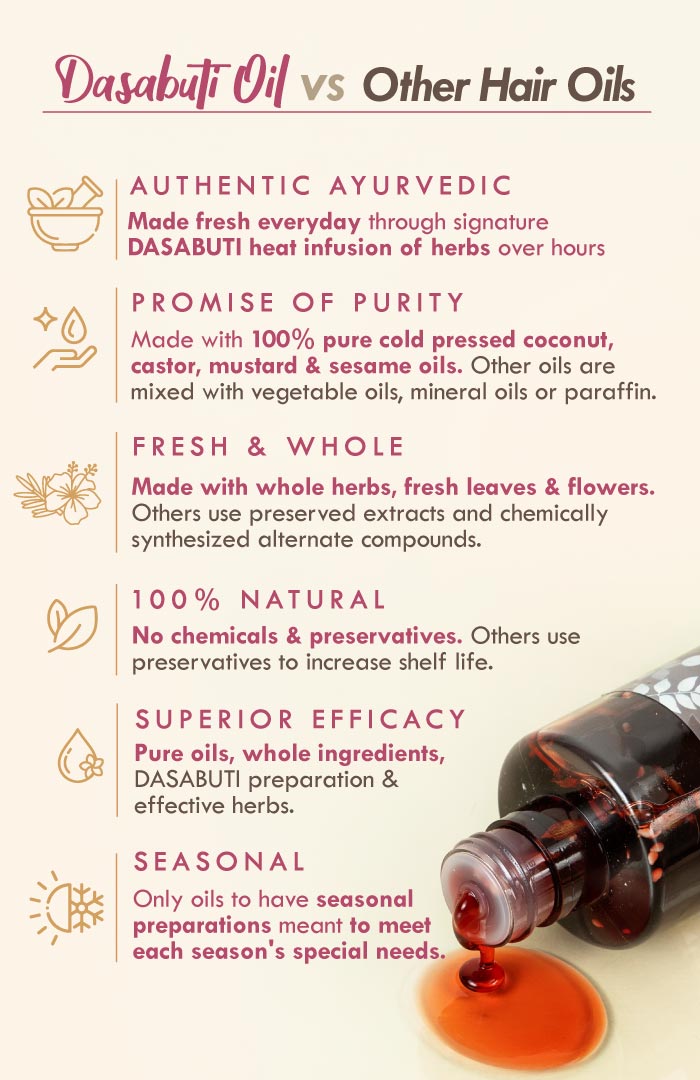 <strong>Curry Sesame Summer Hair Oil</strong> <br><i>Grey-Hair Control</i> - Nat Habit