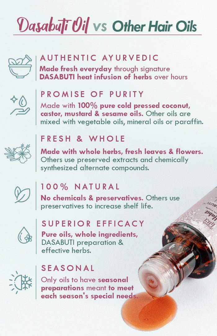 <strong>Curry Sesame Winter Hair Oil</strong> <br><i>Grey-Hair Control</i> - Nat Habit