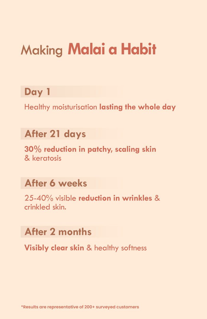 <strong>Double Cocoa Intense DermaCare Malai Lotion</strong> <br><i>for extreme dryness | 48 HR moisture</i> - Nat Habit