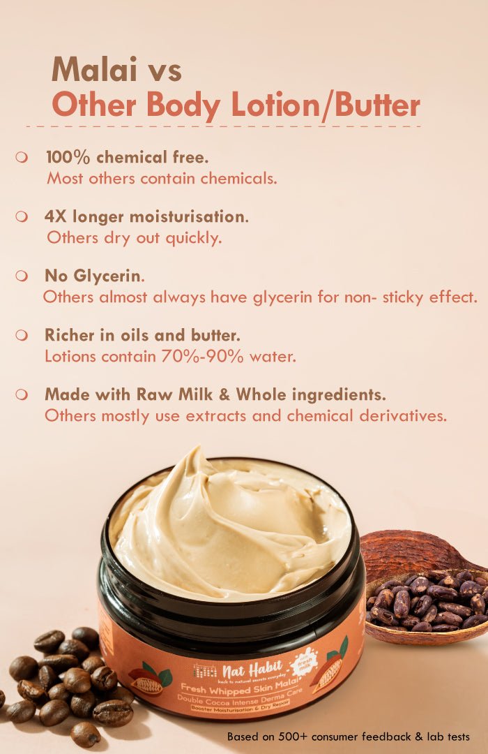 <strong>Double Cocoa Intense DermaCare Skin Malai</strong> <br><i>for extreme dryness | 48 HR moisture</i> - Nat Habit