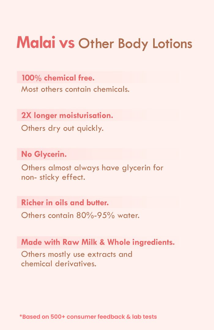 <strong>Fig Rose PrimaLight Fresh Malai Lotion</strong> <br><i>for skin brightening | 24 HR moisture</i> - Nat Habit