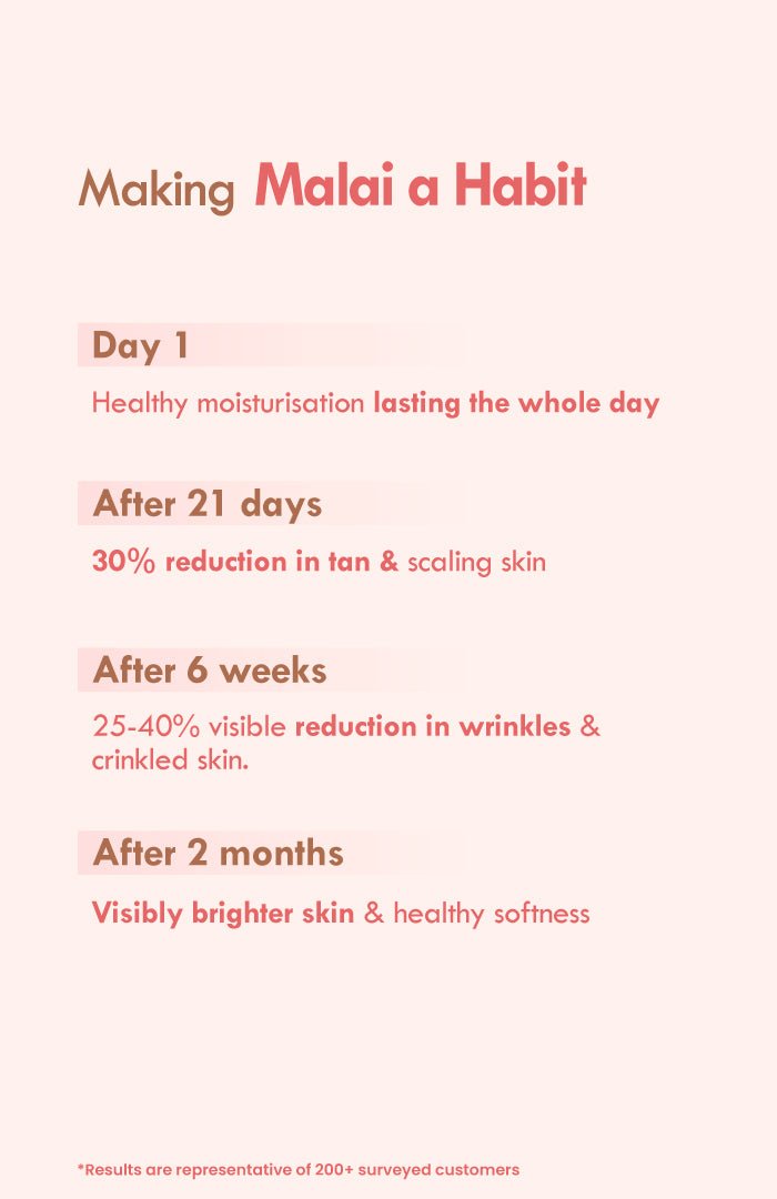 <strong>Fig Rose PrimaLight Fresh Malai Lotion</strong> <br><i>for skin brightening | 24 HR moisture</i> - Nat Habit