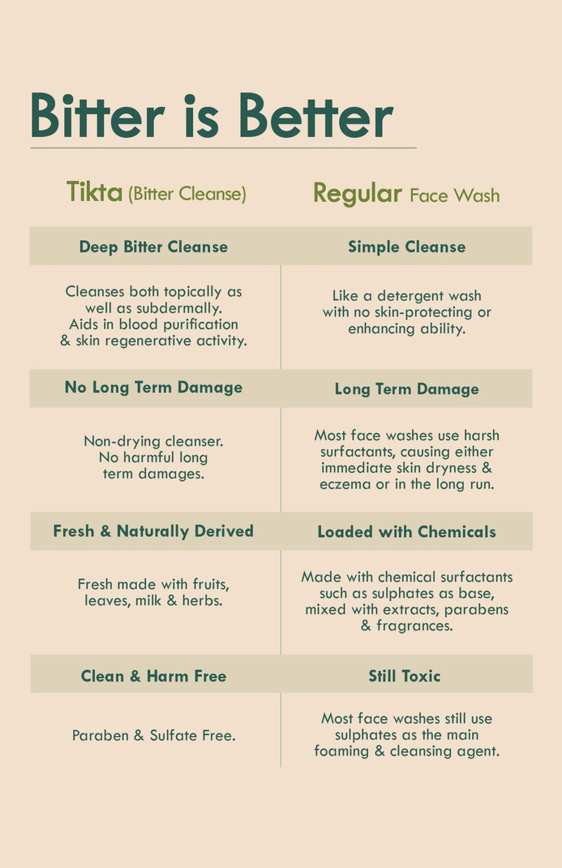 <strong>Fresh Daily Tikta Gentle Patola Cream Face Wash</strong> <br><i>for Sensitive Skin</i> - Nat Habit