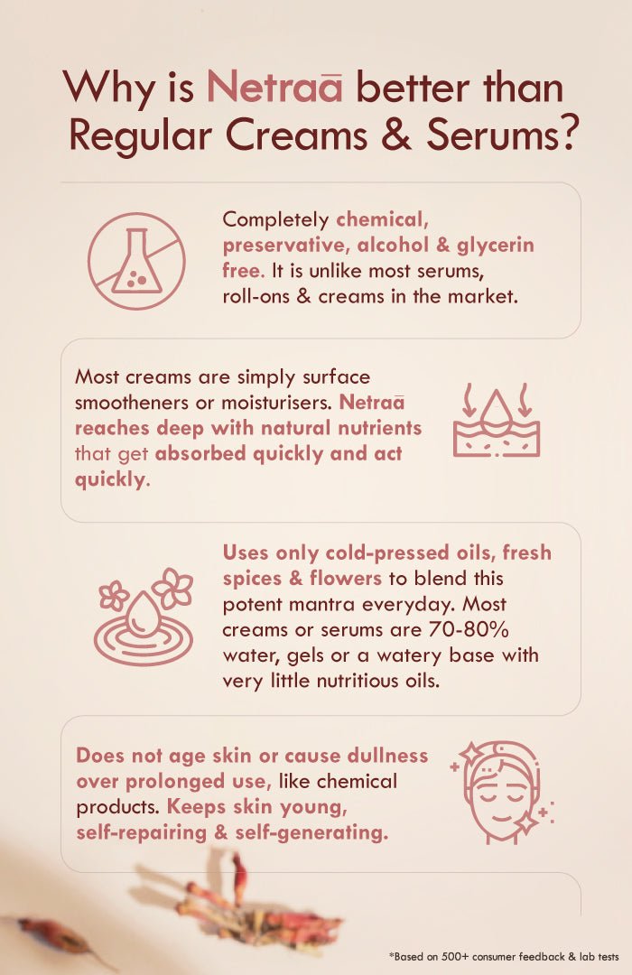 <strong>Fresh Netraā Cream (UnderEye Vit-E Cream)</strong> <br><i>Dark Circles, Puffiness, Fine Lines</i> - Nat Habit