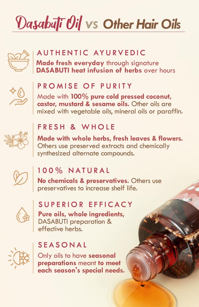 <strong>Hibiscus Amla Summer Hair Oil</strong> <br><i>Accelerated Hair Growth</i> - Nat Habit