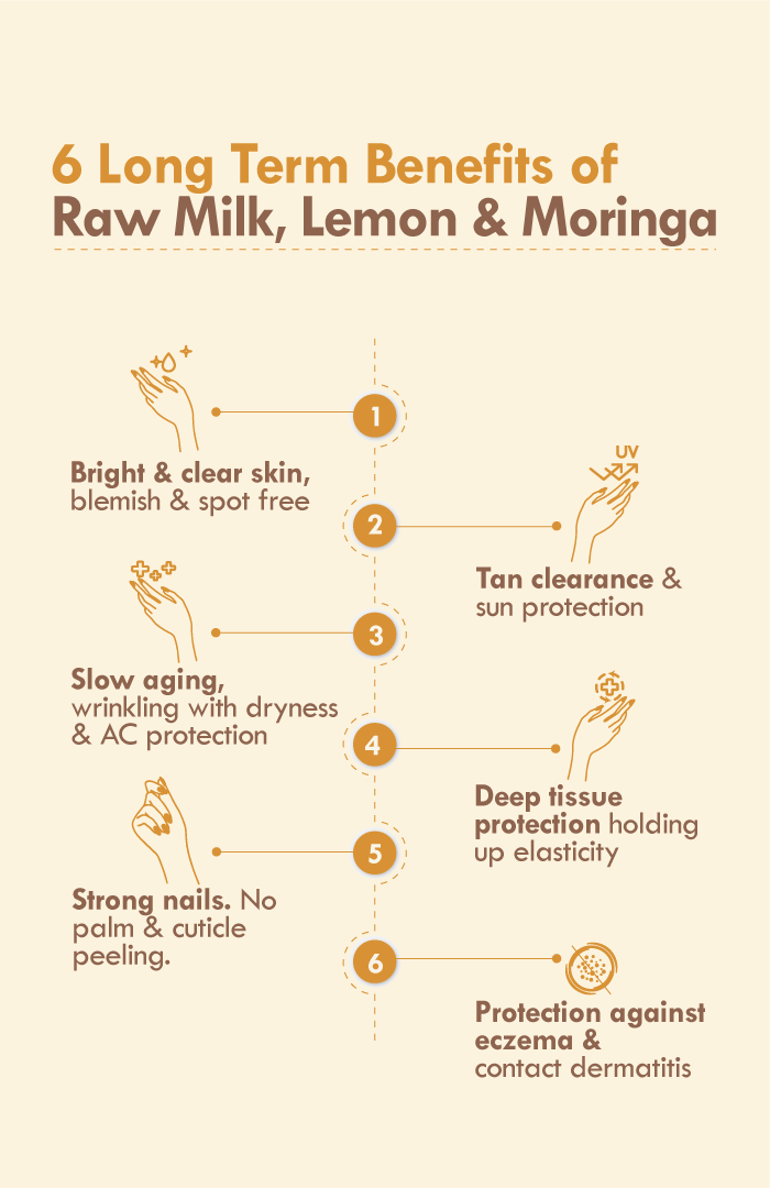 <strong>Lemon Moringa Hand Malai</strong> <br><i>Tan & Pigmentation Control</i> - Nat Habit