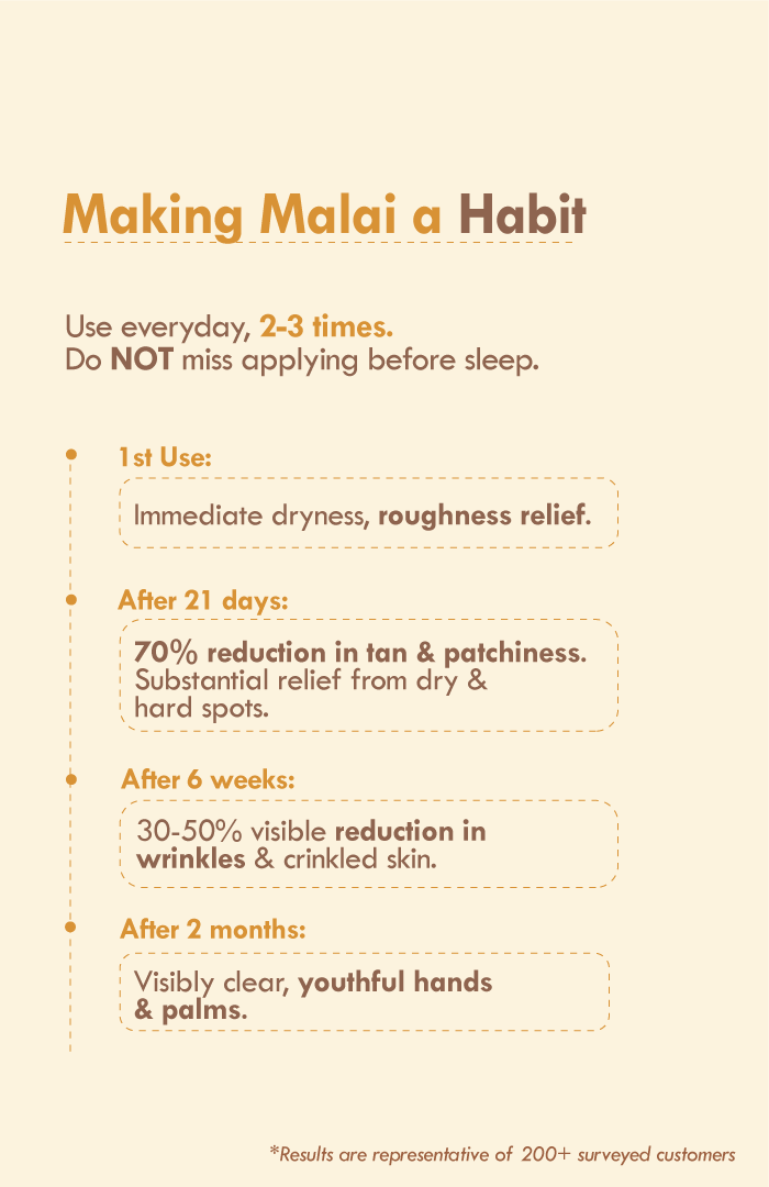 <strong>Lemon Moringa Hand Malai</strong> <br><i>Tan & Pigmentation Control</i> - Nat Habit