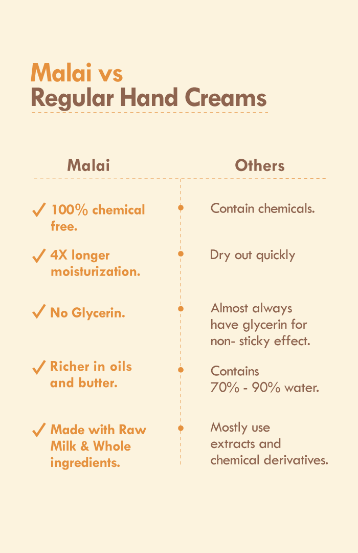 <strong>Mango Cinnamon Youth Hand Malai</strong> <br><i>Anti-Aging Spots & Wrinkles</i> - Nat Habit