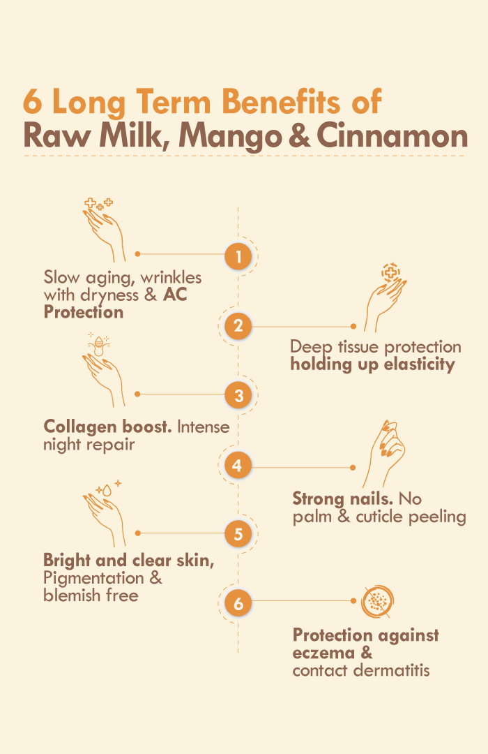 <strong>Mango Cinnamon Youth Hand Malai</strong> <br><i>Anti-Aging Spots & Wrinkles</i> - Nat Habit